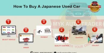 Step By Step Guide To Import Japanese Used Cars To Jamaica